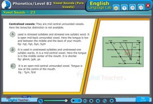 Digital Language Lab Software Phonetics Infographics English Lab