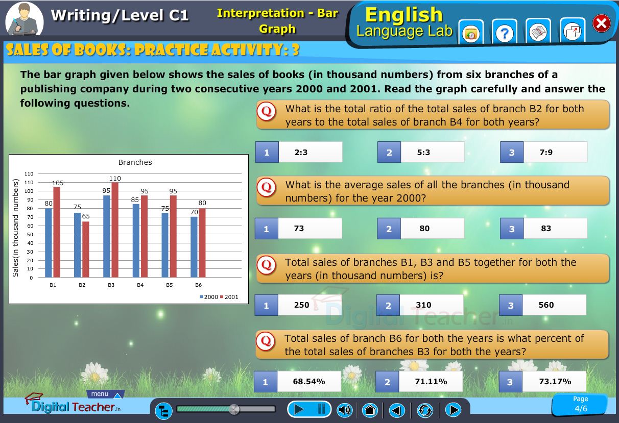 English language lab writing infographic provides activity for interpretation of bar graphs by reading graph carefully and answering the questions