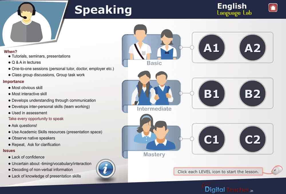 An infographic Chart about learning English language skills: speaking skills, levels, and learning tips.