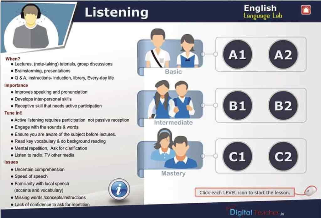 A Guide to English Language Listening Skills at Level A1 to C1