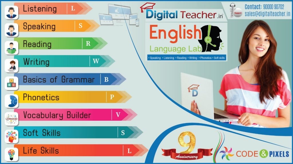 Digital Teacher English Language Lab, features like listening, speaking, reading, writing, grammar, phonetics, vocabulary, soft skills, and life skills.