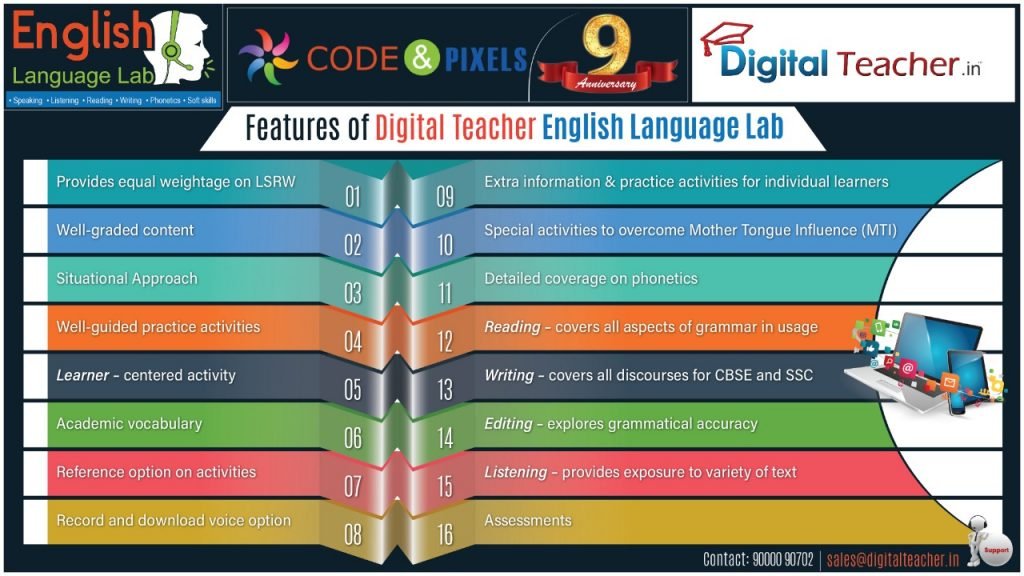 Features of Digital Teacher English Language Lab” with a list of 9 features, including well-graded content on LSRW.