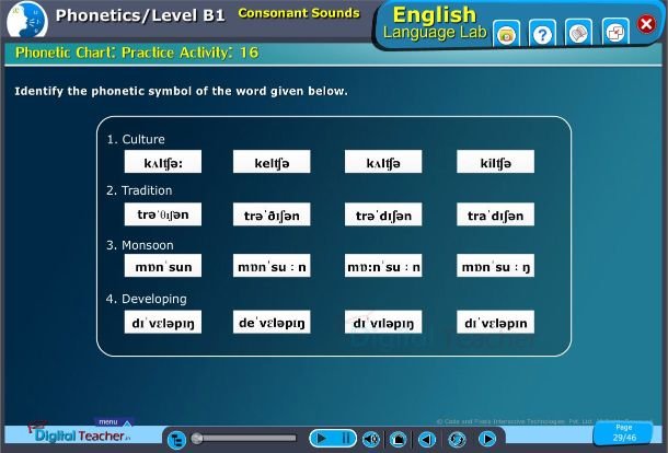 Digital language lab phonetic chart practice activity