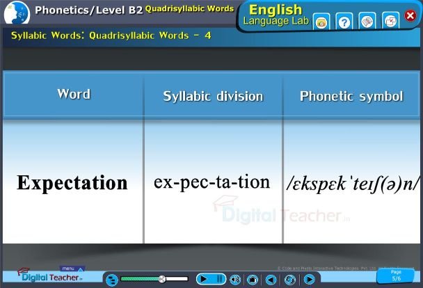 Digital language lab practical activity on quadrisyllabic words and their syllabic words