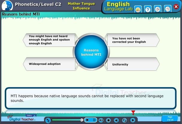 Digital lab practical activity on reasons behind MTI
