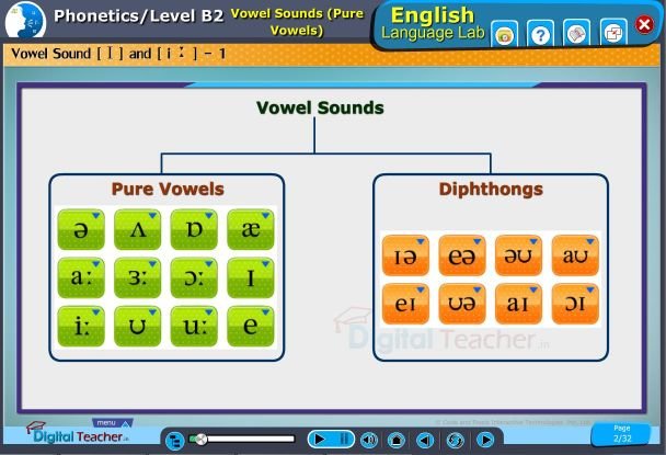Two types of vowel sounds: pure vowels and diphthongs