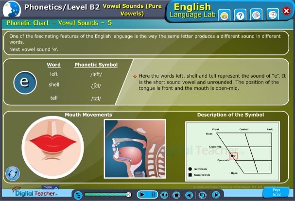 English language lab provides audio examples for phonetic and pure vowels sounds with symbols