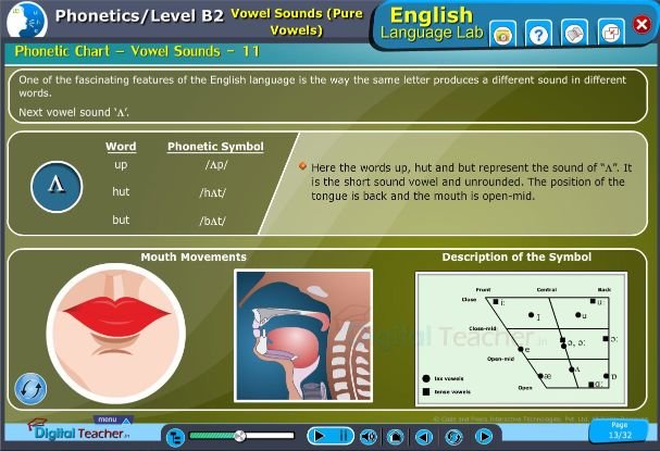 In this chart Digital language lab provides audio examples for phonetic level b2 and pure vowels sounds with symbols