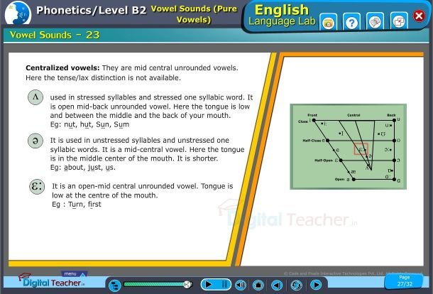 In this chart Digital language lab provides audio examples for phonetic and pure vowels sounds with symbols