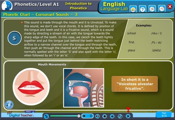 Phonetic Chart 1: contains all sounds with moth movements and Examples used in Digital Language Lab