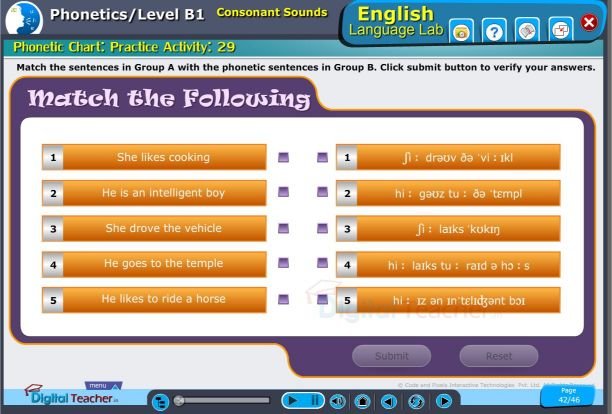 Phonetic Chart 2: contains all sounds with moth movements and Examples used in Digital Language Lab