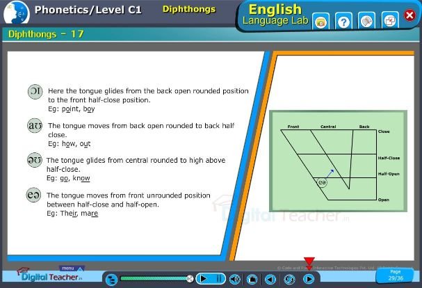 Diphthongs in phonetics: here the tongue glide from the back open rounded position to the front half-close position