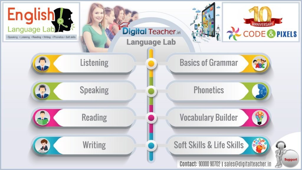 Language lab gives a platform to practice for an unlimited duration and unlimited times.