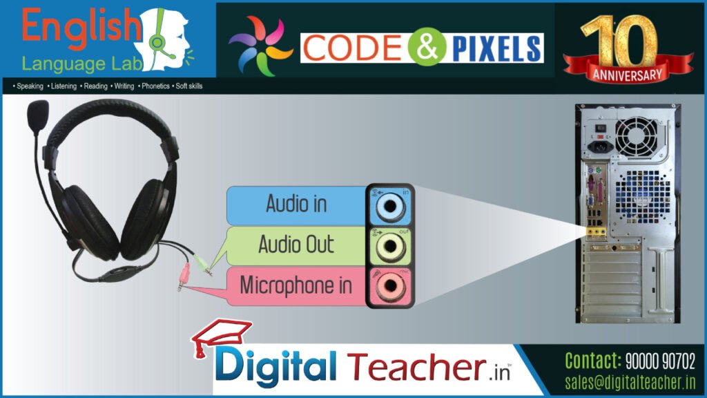 What are the things needed for English language lab software