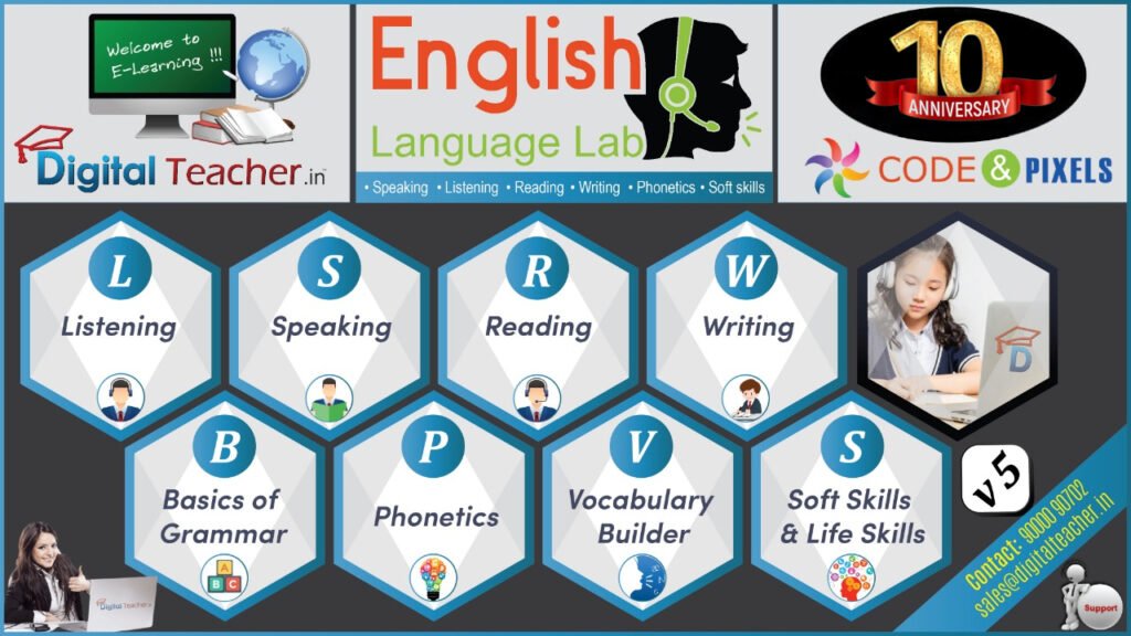 Digital language lab LSRW Skill Set Infographic
