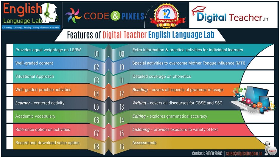 English Language Lab Features