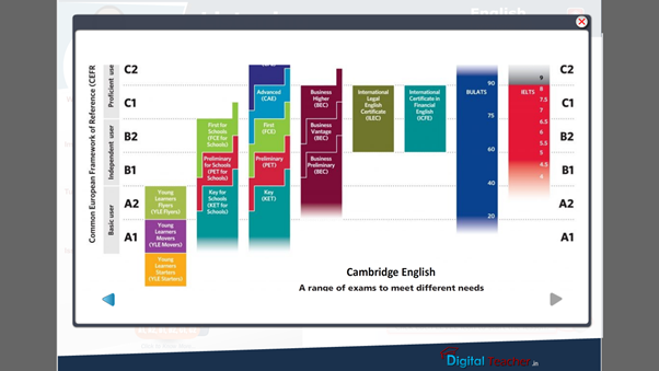English Language Lab CEFR Standards