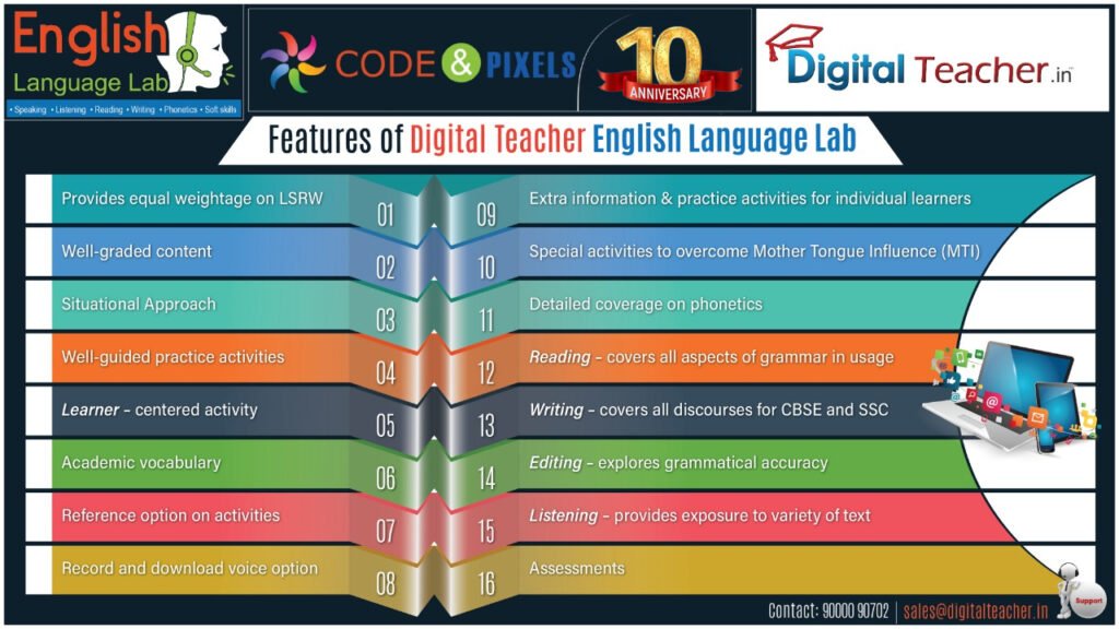 Features of English Language Lab Software