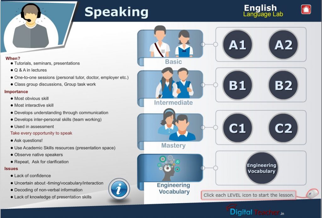 English Language Lab provides activities with different levels of English Speaking Skills