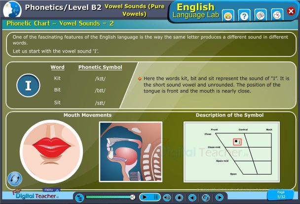 Digital language lab practical activity on vowel sounds phonetic chart and their audio examples