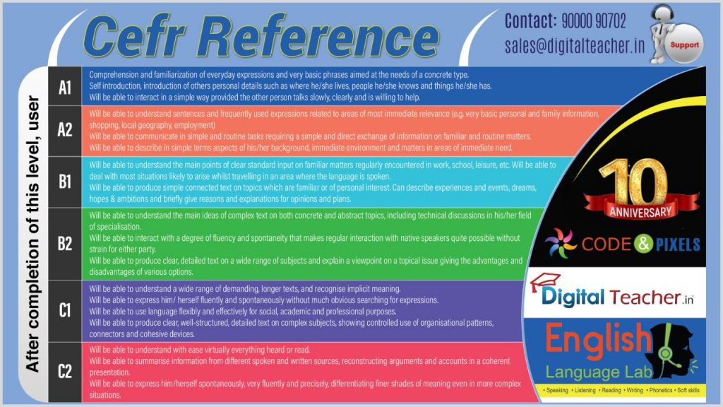 Cerf Referance Digital Teacher English Language Lab Software
