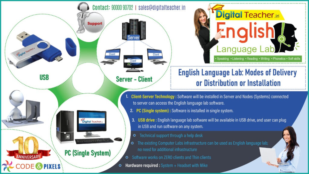 Installation Process of English Language Lab software in a schools & colleges.