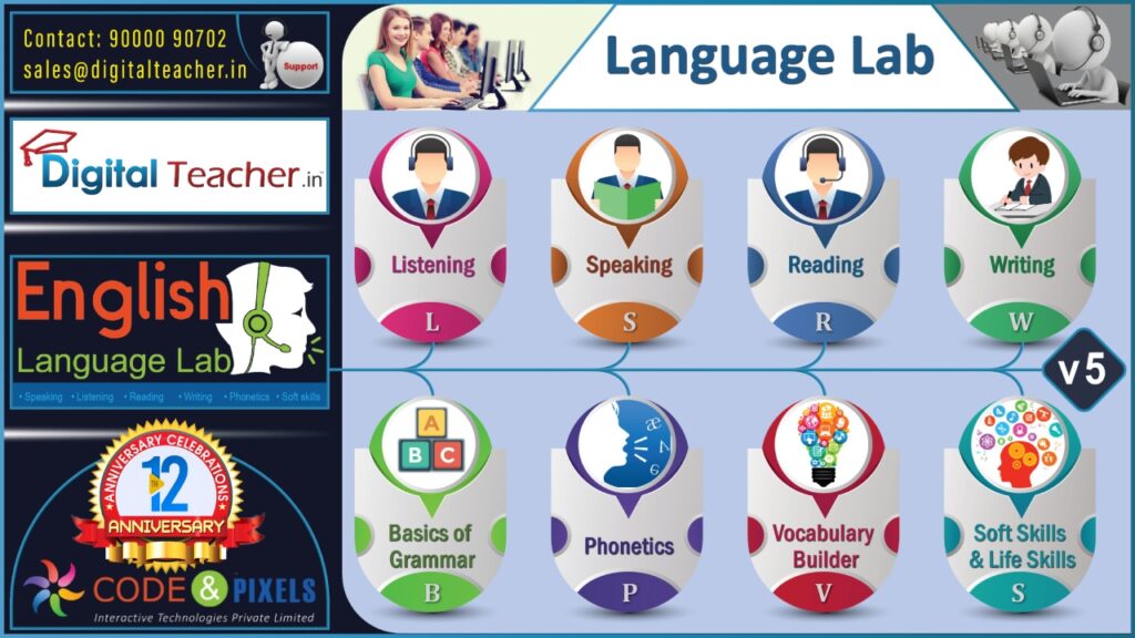 The software should be capable of being installed on desktops, laptops, and in any windows based operating systems. Language lab should be developed as per CEFR refereed standards i.e. syllabus should be divided as per A1, A2, B1, B2, C1, C2 standards. The content should focus on building all four language skills namely, LSRW.