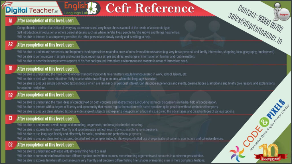 Cefr Reference Digital Teacher English Language Lab