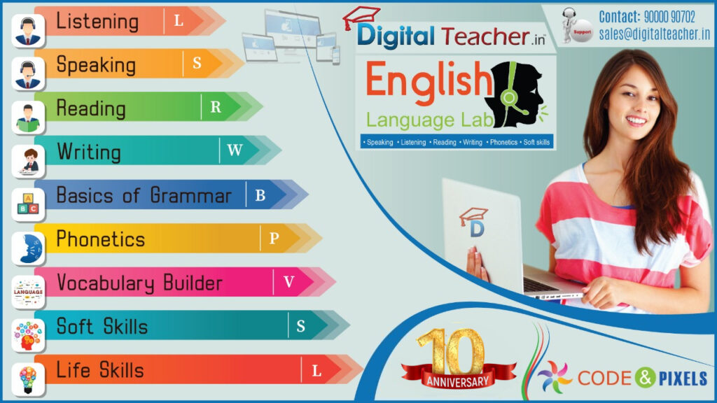 English Language Lab Software