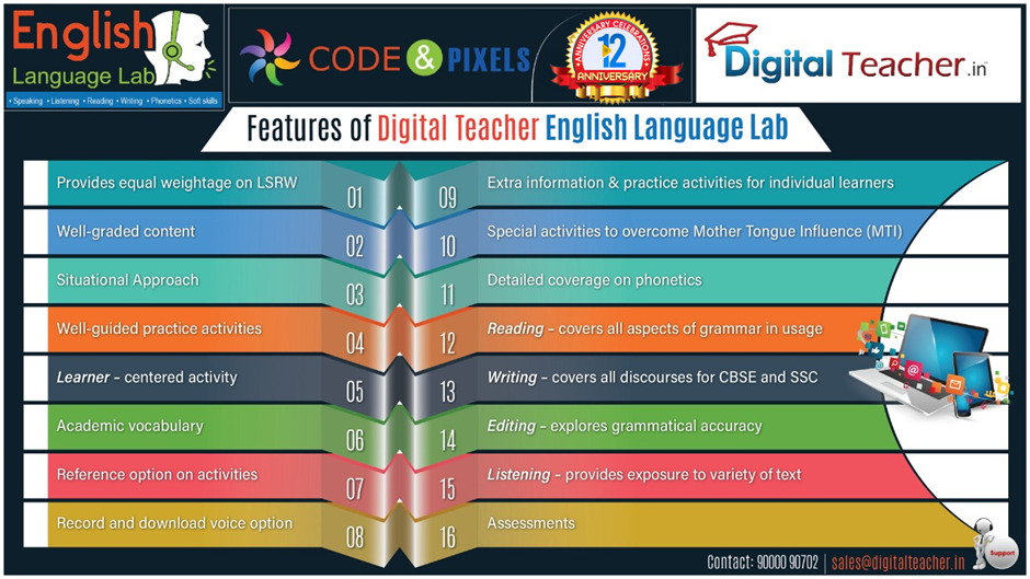 English Language Lab Features